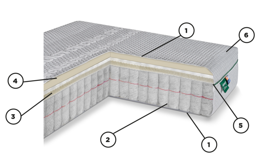 circulaire matras latex