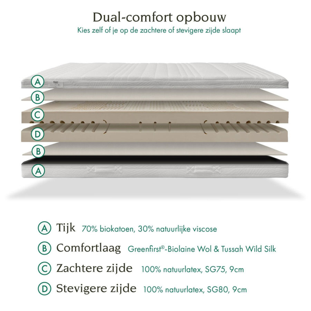 Matras Tuur Original dual comfort