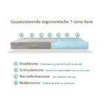 Tuur® Pure Matras 7 zone De-Slaapfabriek