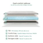 Tuur® Pure Matras opbouw De-Slaapfabriek