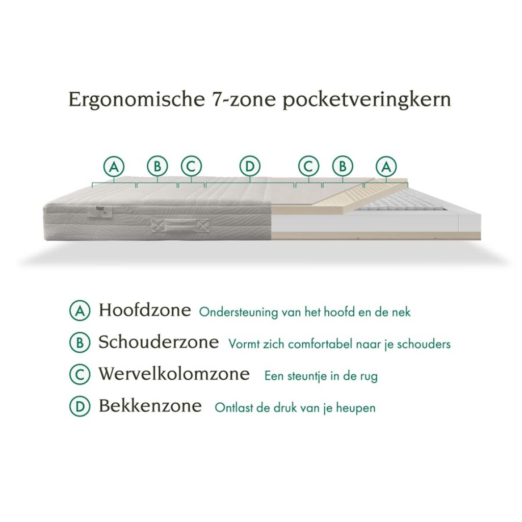 Tuur® Spring Matras 7 Zone De-Slaapfabriek