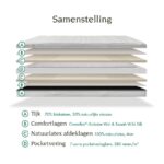 Tuur® Spring Matras samenstelling De-Slaapfabriek