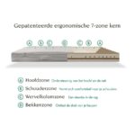 Tuur® original plus Matras 7 zone kern De-Slaapfabriek