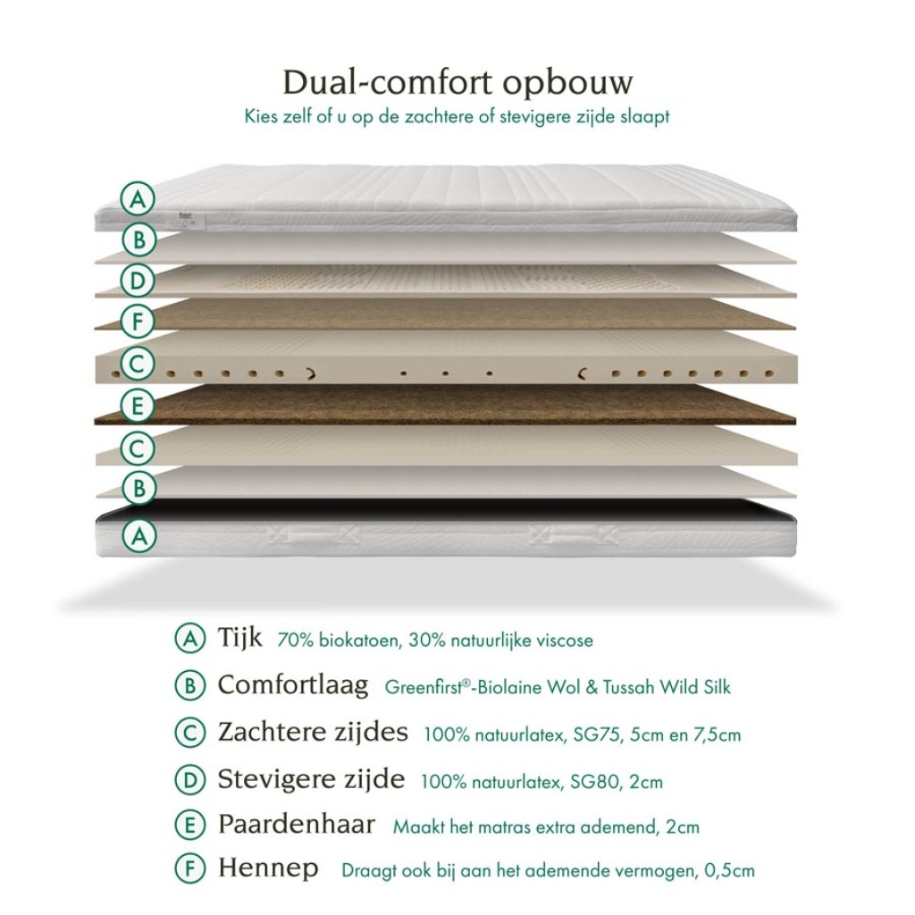 Tuur® original plus Matras Dual comfort Opbouw De-Slaapfabriek