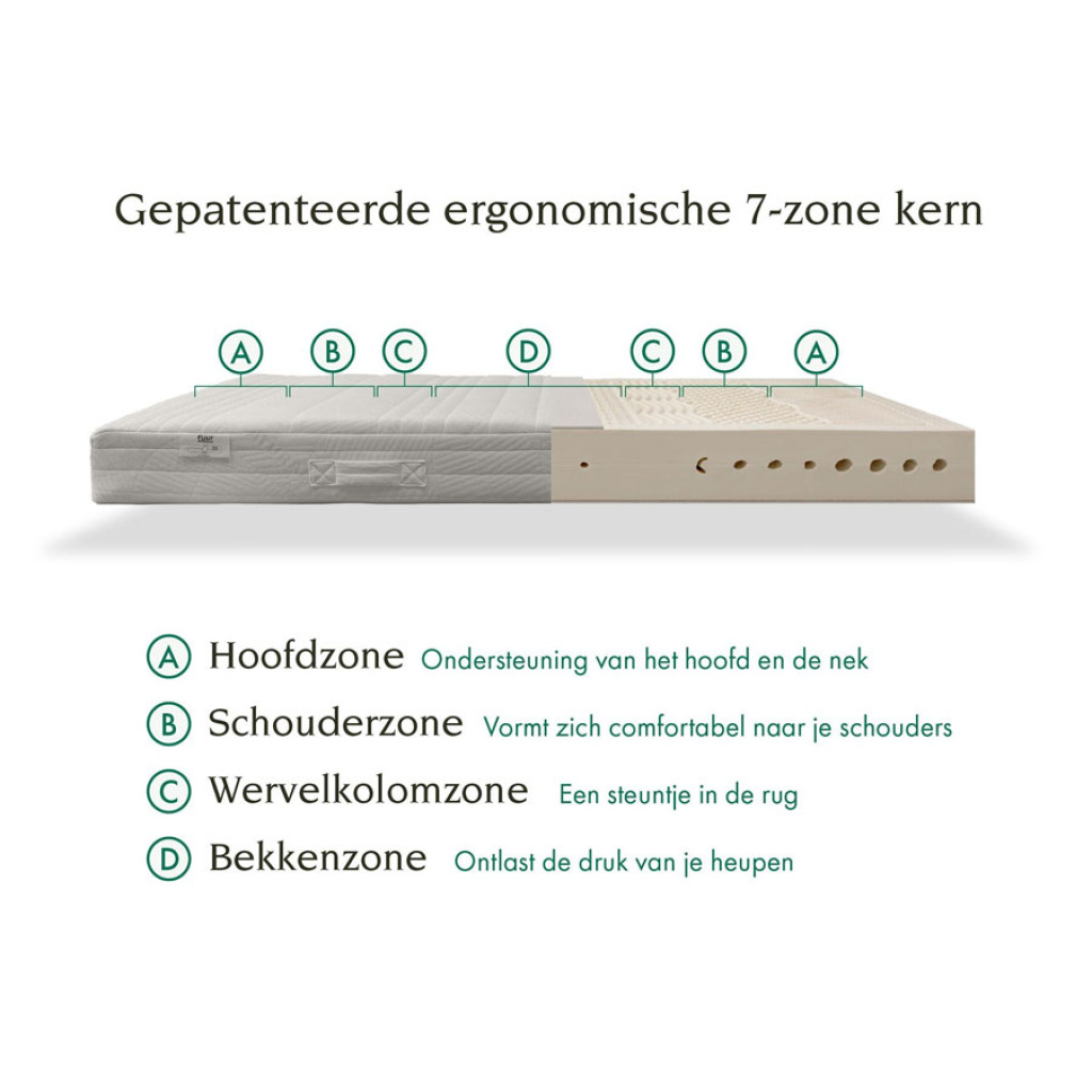 Matras Tuur Original zone