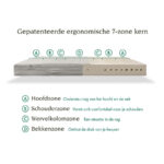 Matras Tuur Original zone